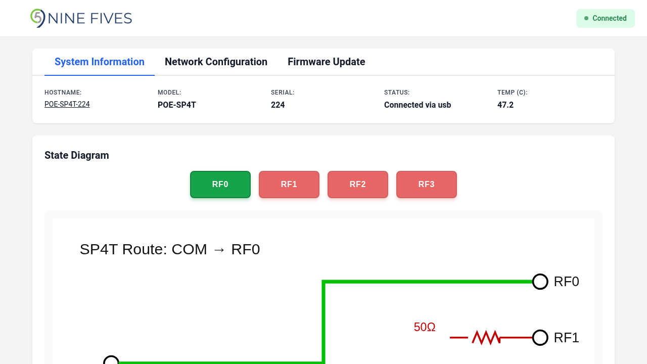 SP4T control — RF0 position
