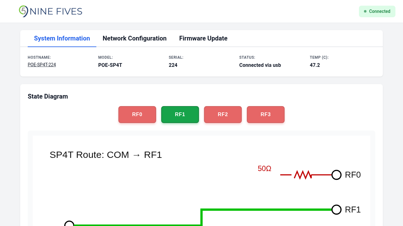 SP4T control — RF1 position