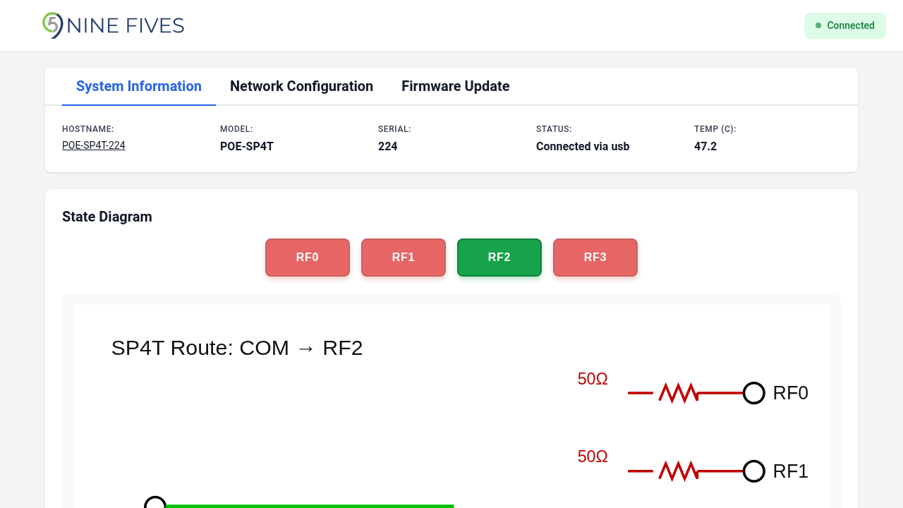 SP4T control — RF2 position