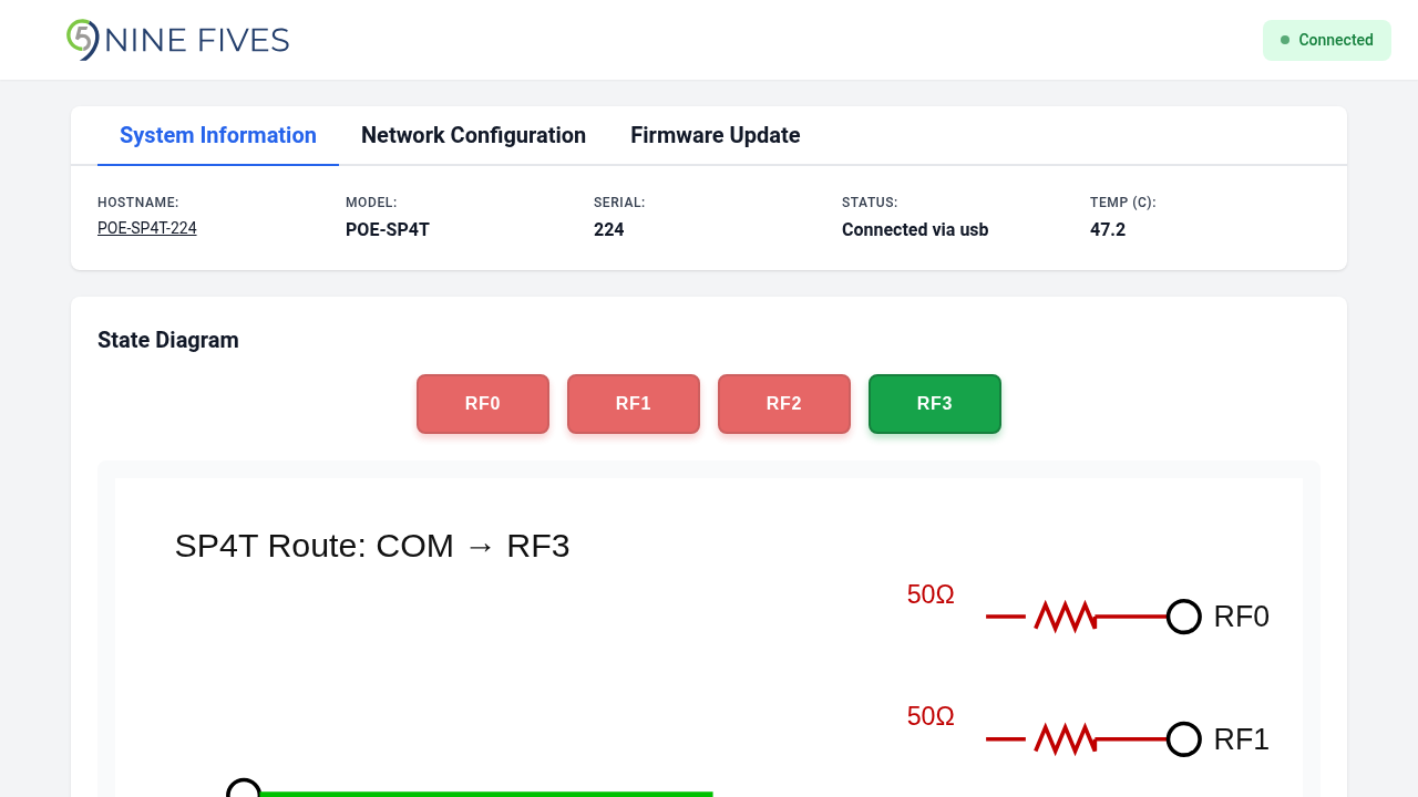 SP4T control — RF3 position