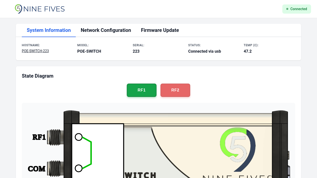 Switch control — RF1 position